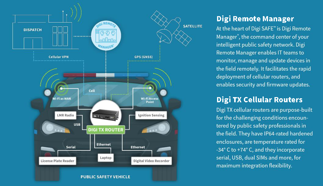 Digi SAFE